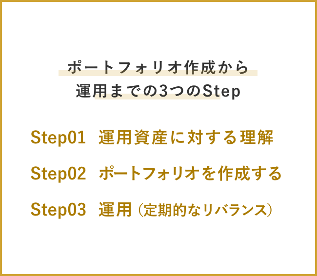ポートフォリオ作成から運用までの3つのStep Step01 運用資産に対する理解 Step02 ポートフォリオを作成する Step03 運用（定期的なリバランス）