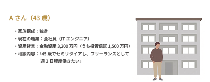相談事例①(Aさん)- 43歳独身・ITエンジニア