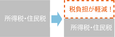 税負担の軽減イメージ