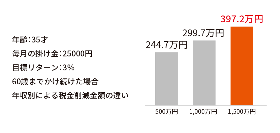 例えば