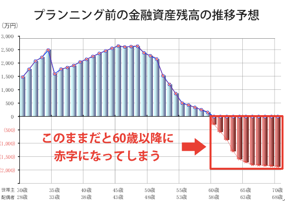 キャッシュフロー改善前